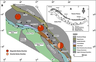 Schedule of Mafic to Hybrid Magma Injections Into Crystallizing Felsic Magma Chambers and Resultant Geometry of Enclaves in Granites: New Field and Petrographic Observations From Ladakh Batholith, Trans-Himalaya, India